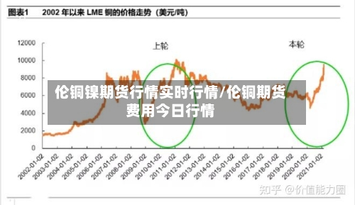 伦铜镍期货行情实时行情/伦铜期货费用今日行情