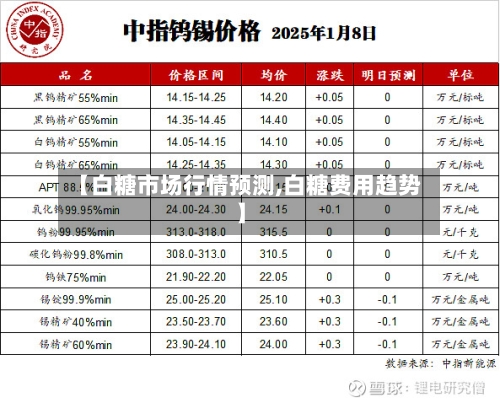 【白糖市场行情预测,白糖费用趋势】