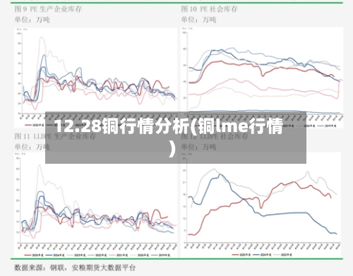 12.28铜行情分析(铜lme行情)