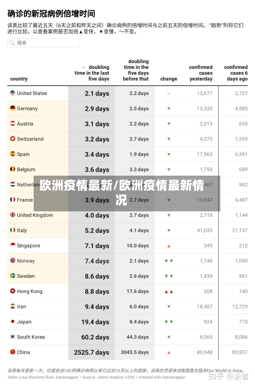 欧洲疫情最新/欧洲疫情最新情况