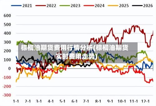 棕榈油期货费用行情分析(棕榈油期货实时费用走势)-第3张图片