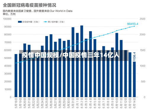 疫情中国规模/中国疫情三年14亿人