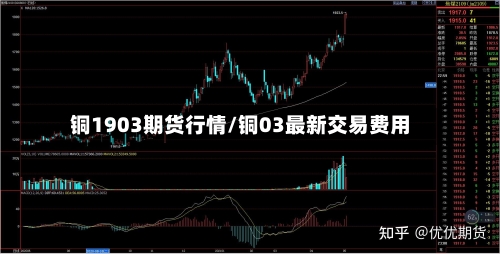 铜1903期货行情/铜03最新交易费用-第2张图片