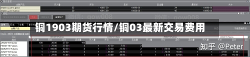 铜1903期货行情/铜03最新交易费用-第3张图片