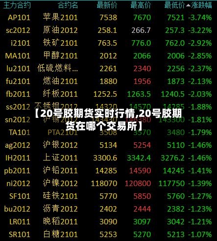 【20号胶期货实时行情,20号胶期货在哪个交易所】