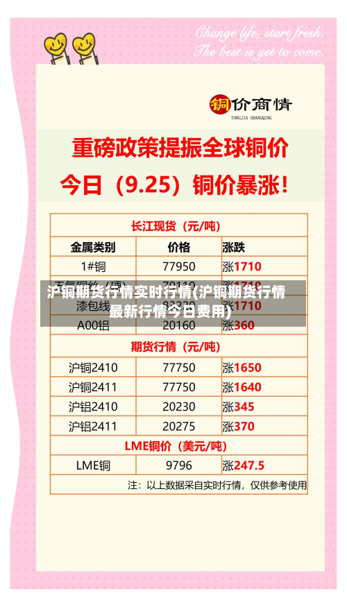 沪铜期货行情实时行情(沪铜期货行情最新行情今日费用)-第3张图片