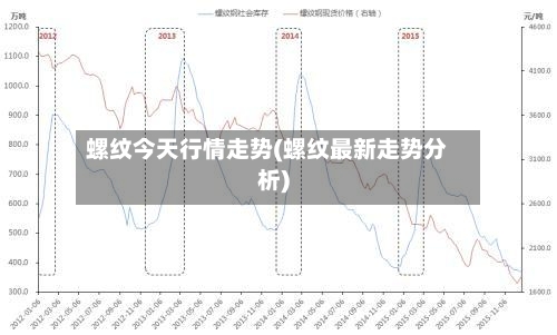 螺纹今天行情走势(螺纹最新走势分析)-第3张图片