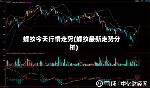 螺纹今天行情走势(螺纹最新走势分析)-第2张图片