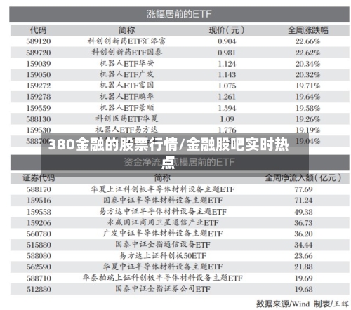 380金融的股票行情/金融股吧实时热点-第2张图片