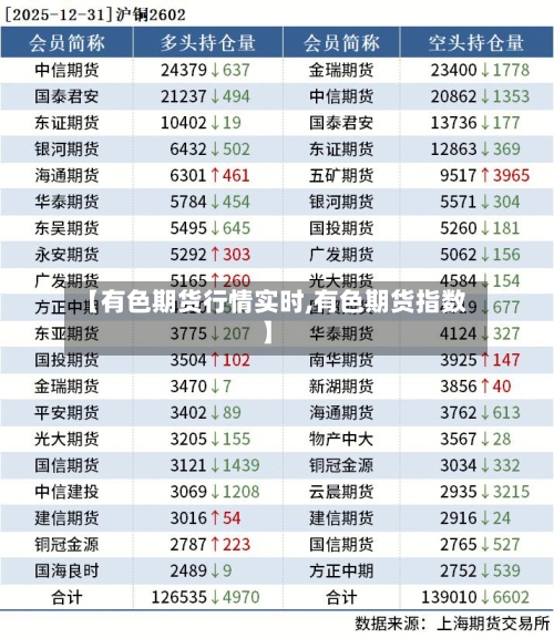 【有色期货行情实时,有色期货指数】-第2张图片