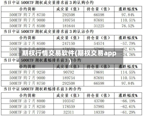 期权行情交易软件(期权交易app)