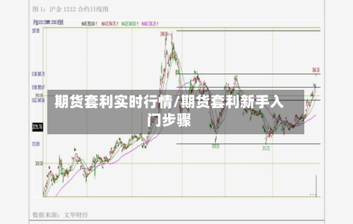 期货套利实时行情/期货套利新手入门步骤