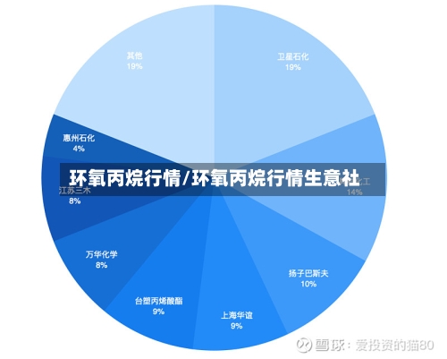 环氧丙烷行情/环氧丙烷行情生意社-第3张图片