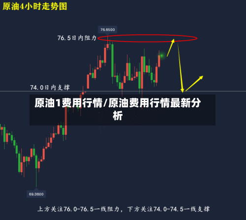 原油1费用行情/原油费用行情最新分析-第2张图片