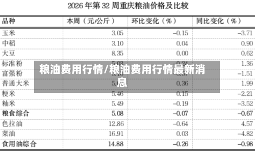 粮油费用行情/粮油费用行情最新消息