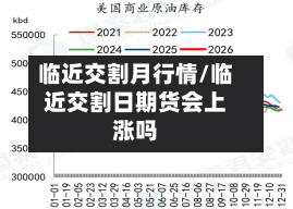 临近交割月行情/临近交割日期货会上涨吗-第3张图片