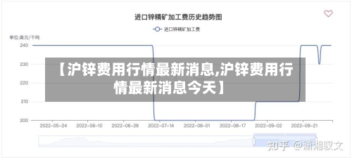 【沪锌费用行情最新消息,沪锌费用行情最新消息今天】-第3张图片