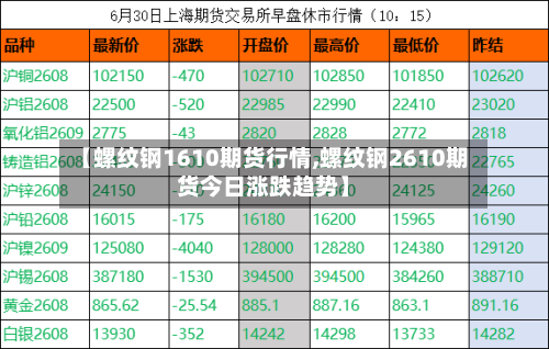 【螺纹钢1610期货行情,螺纹钢2610期货今日涨跌趋势】