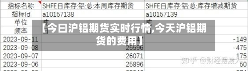 【今曰沪铝期货实时行情,今天沪铝期货的费用】
