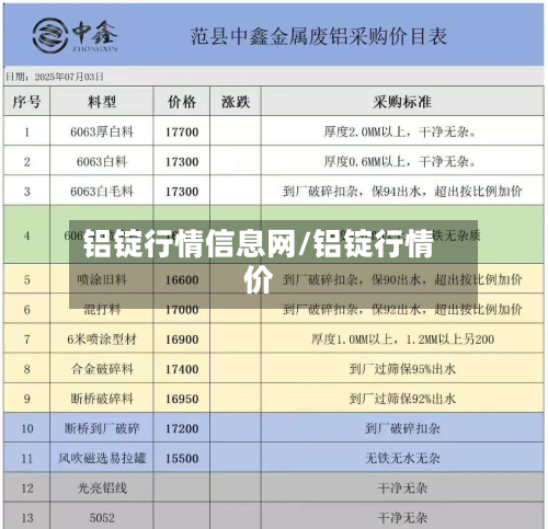 铝锭行情信息网/铝锭行情价-第3张图片
