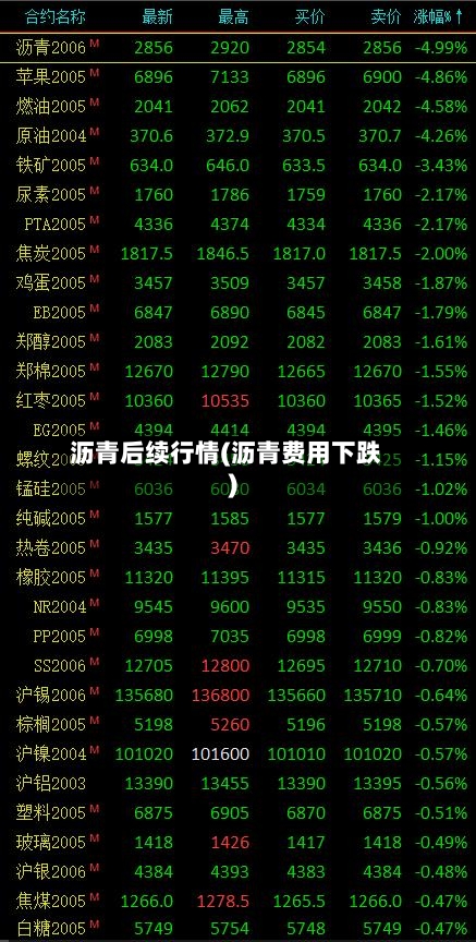 沥青后续行情(沥青费用下跌)-第2张图片