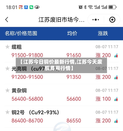 【江苏今日铜价最新行情,江苏今天废铜费用行情】