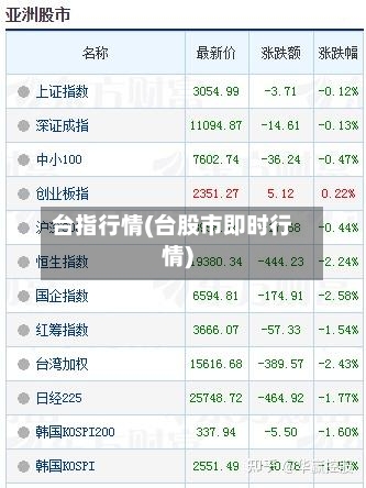 台指行情(台股市即时行情)-第2张图片