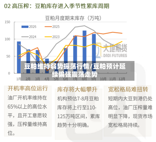 豆粕维持弱势振荡行情/豆粕预计延续偏强震荡走势