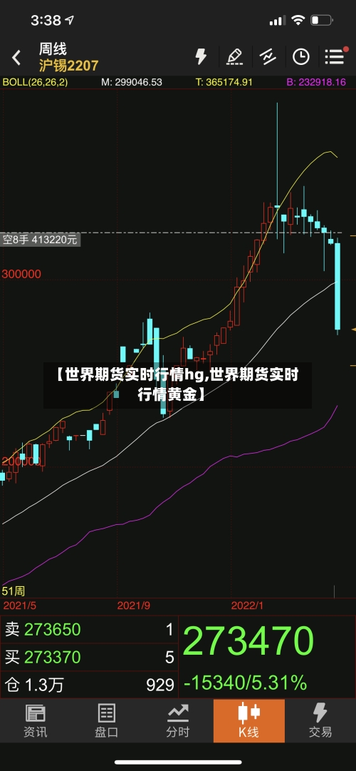 【世界期货实时行情hg,世界期货实时行情黄金】