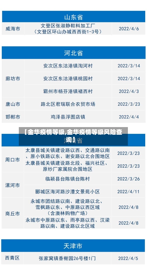 【金华疫情等级,金华疫情等级风险查询】-第2张图片