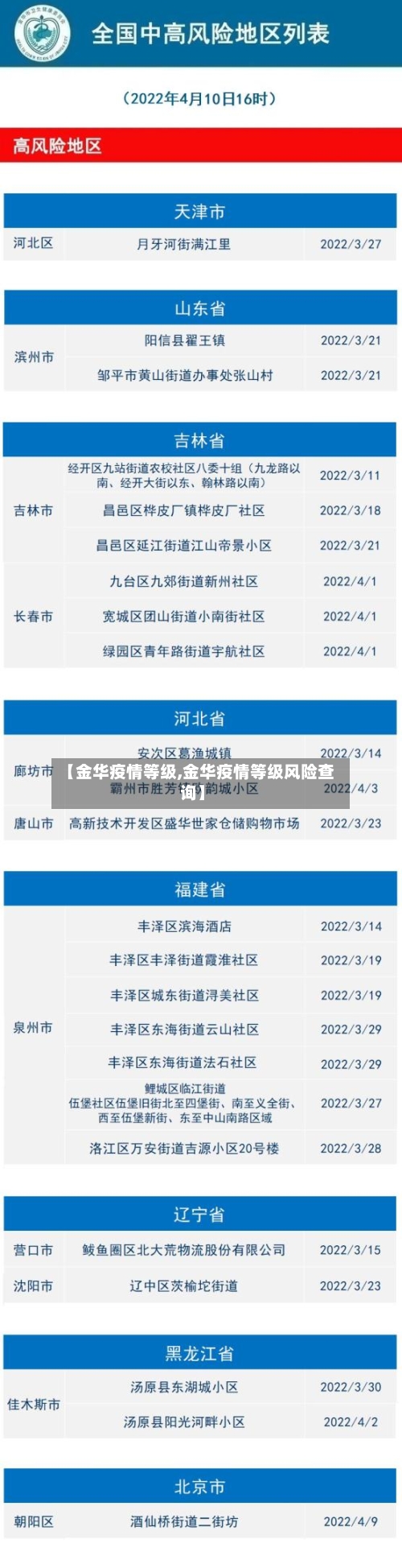 【金华疫情等级,金华疫情等级风险查询】-第3张图片