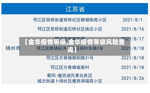 【金华疫情等级,金华疫情等级风险查询】