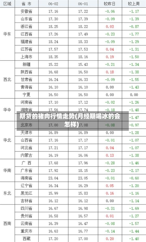 期货的猪肉行情走势(月经期喝冰的会怎样)