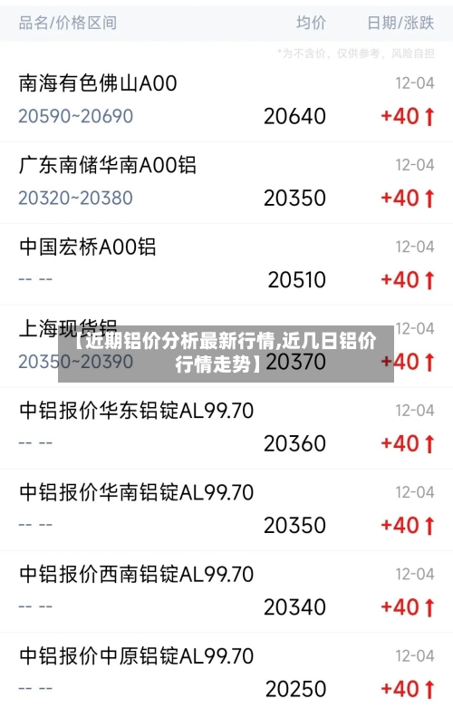 【近期铝价分析最新行情,近几日铝价行情走势】-第2张图片