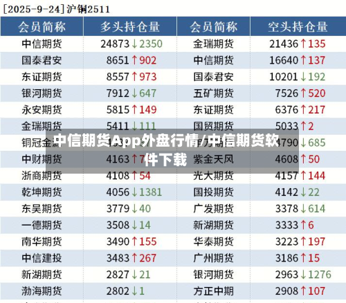 中信期货App外盘行情/中信期货软件下载-第2张图片