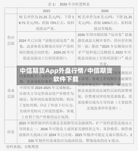 中信期货App外盘行情/中信期货软件下载