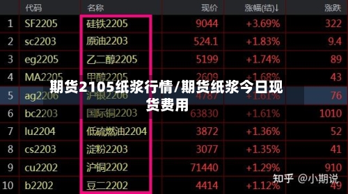 期货2105纸浆行情/期货纸浆今日现货费用