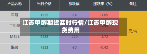 江苏甲醇期货实时行情/江苏甲醇现货费用
