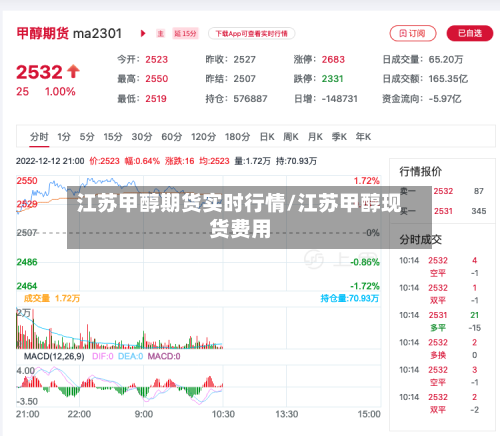 江苏甲醇期货实时行情/江苏甲醇现货费用-第2张图片