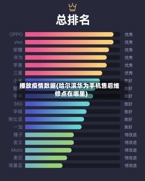 播放疫情数据(哈尔滨华为手机售后维修点在哪里)-第2张图片