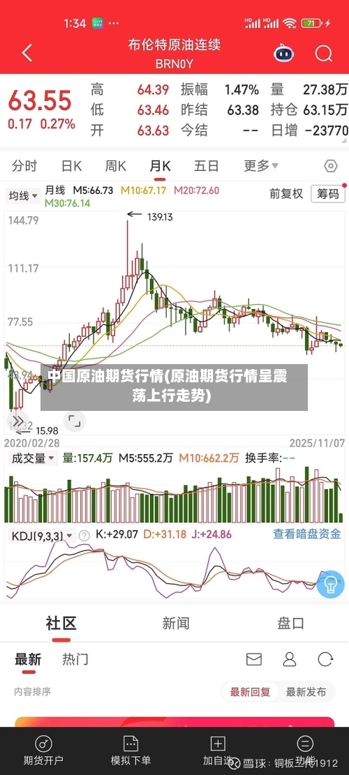 中国原油期货行情(原油期货行情呈震荡上行走势)