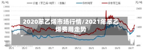 2020苯乙烯市场行情/2021年苯乙烯费用走势