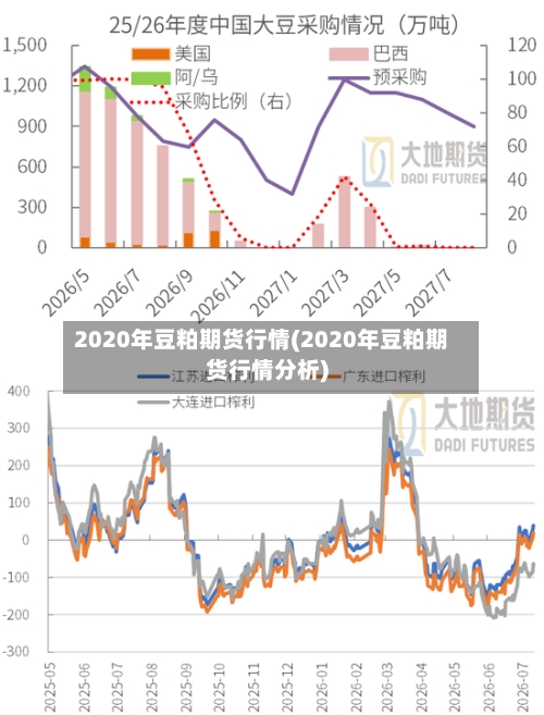 2020年豆粕期货行情(2020年豆粕期货行情分析)-第2张图片