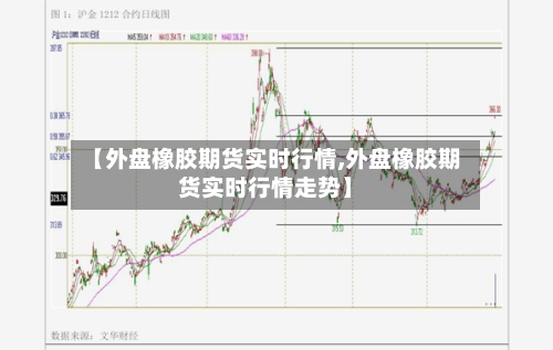 【外盘橡胶期货实时行情,外盘橡胶期货实时行情走势】