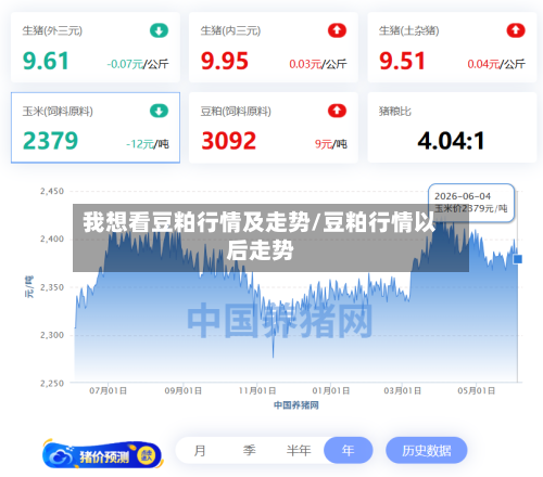 我想看豆粕行情及走势/豆粕行情以后走势