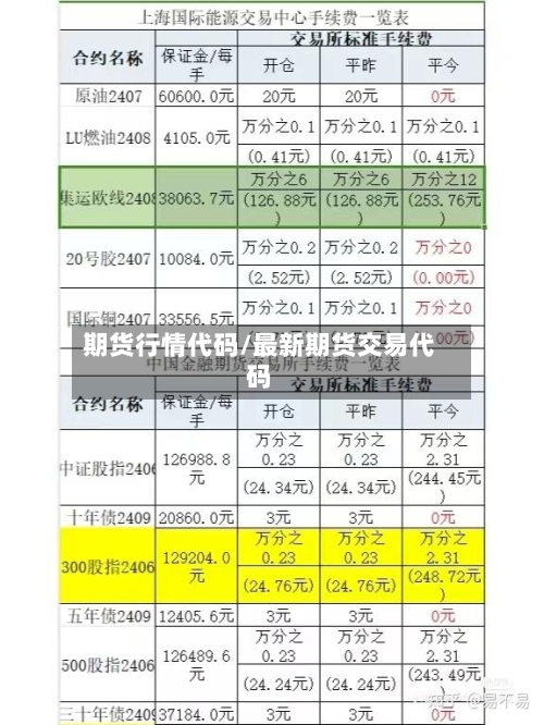 期货行情代码/最新期货交易代码