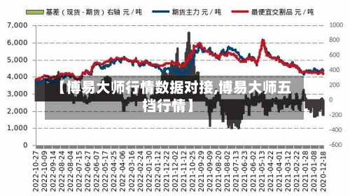 【博易大师行情数据对接,博易大师五档行情】-第2张图片