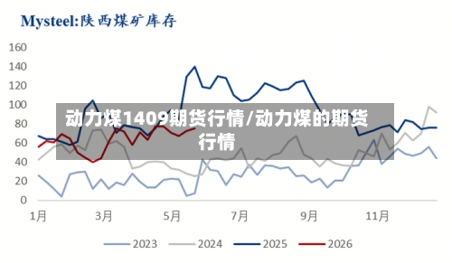 动力煤1409期货行情/动力煤的期货行情-第2张图片
