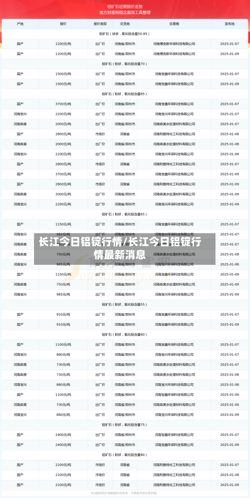 长江今日铝锭行情/长江今日铝锭行情最新消息-第2张图片