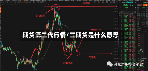 期货第二代行情/二期货是什么意思-第2张图片
